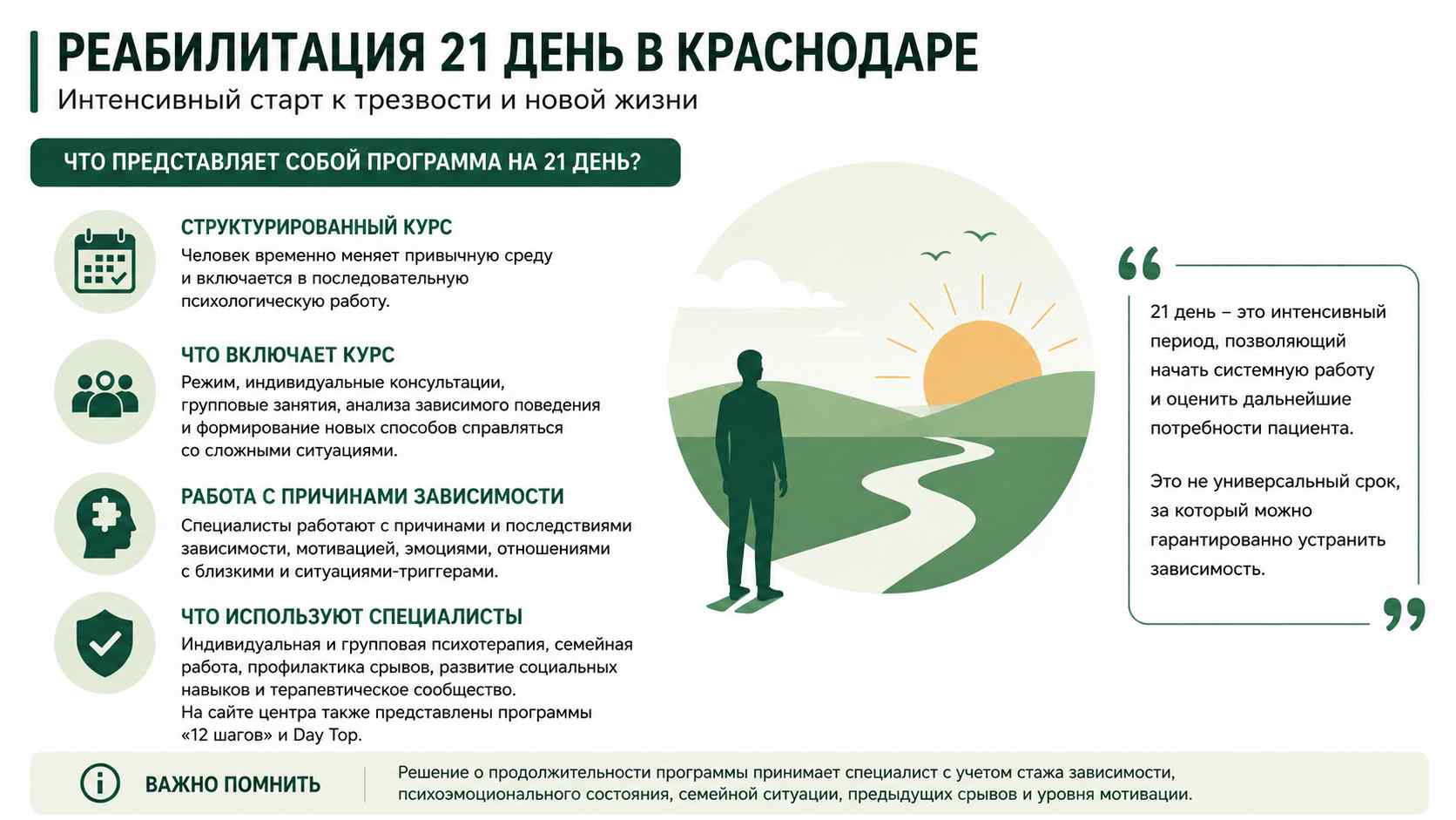 Инфографика о программе реабилитации на 21 день для жителей в Томске: структурированный курс, индивидуальная и групповая психотерапия, работа с мотивацией и профилактика срывов.